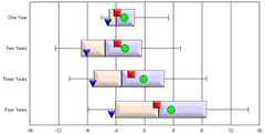 CRChart