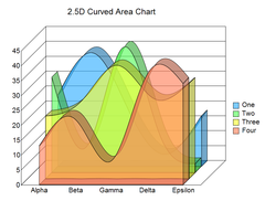 CRChart