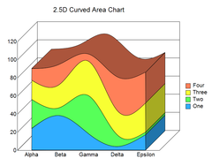 CRChart
