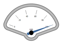 CRChart