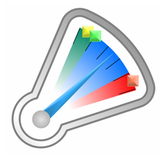 CRChart