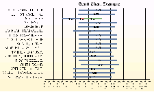 CRChart