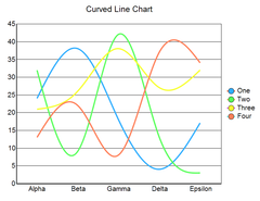 CRChart